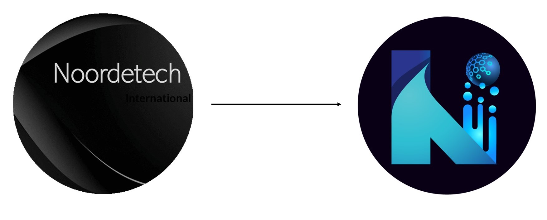 Sophisticated Innovation